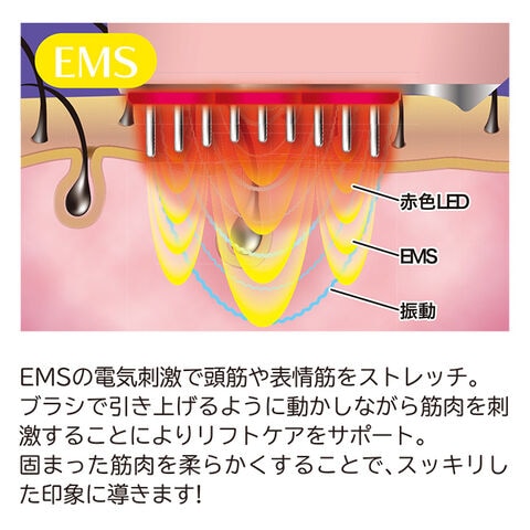 dショッピング