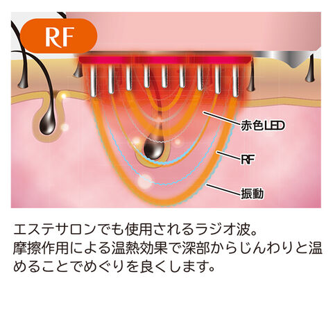 dショッピング