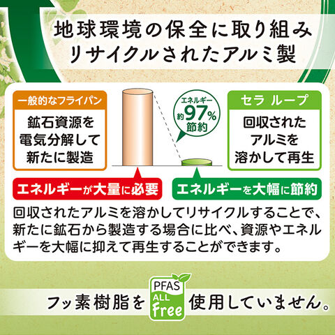 dショッピング