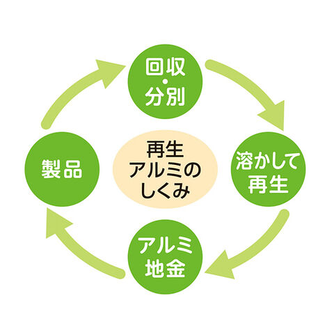 dショッピング