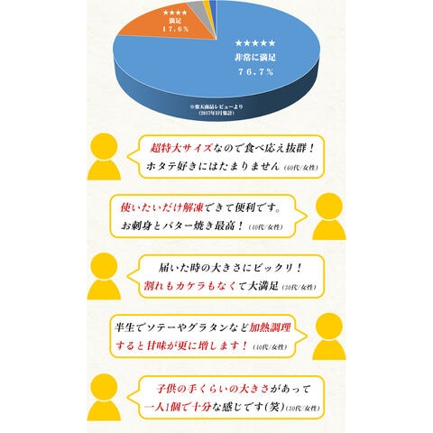 dショッピング