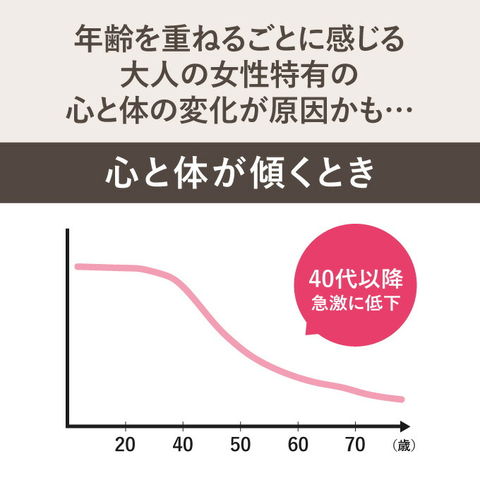 dショッピング