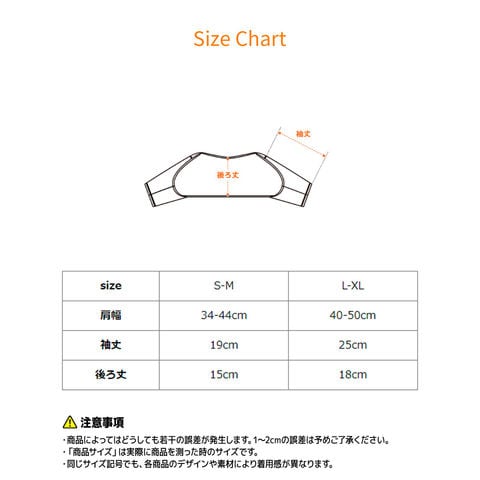 dショッピング
