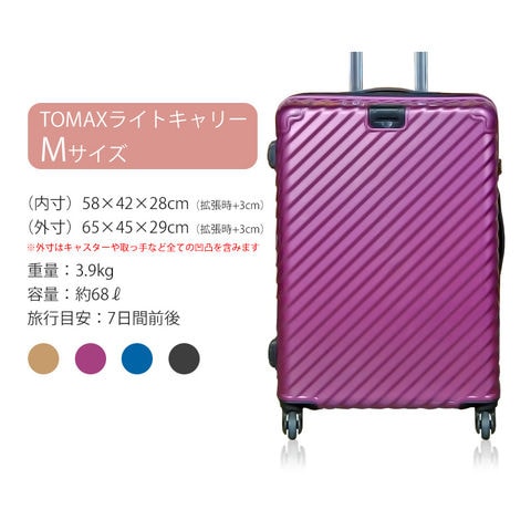 dショッピング
