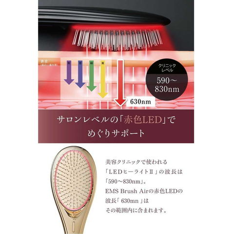 dショッピング