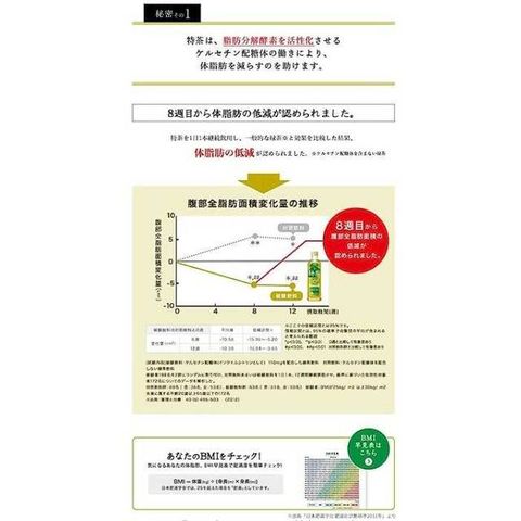 dショッピング