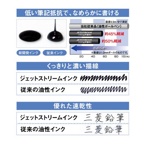 dショッピング