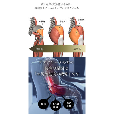 dショッピング