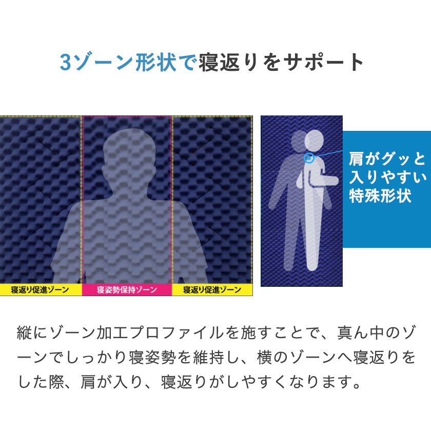 ネルコンシェルジュ
