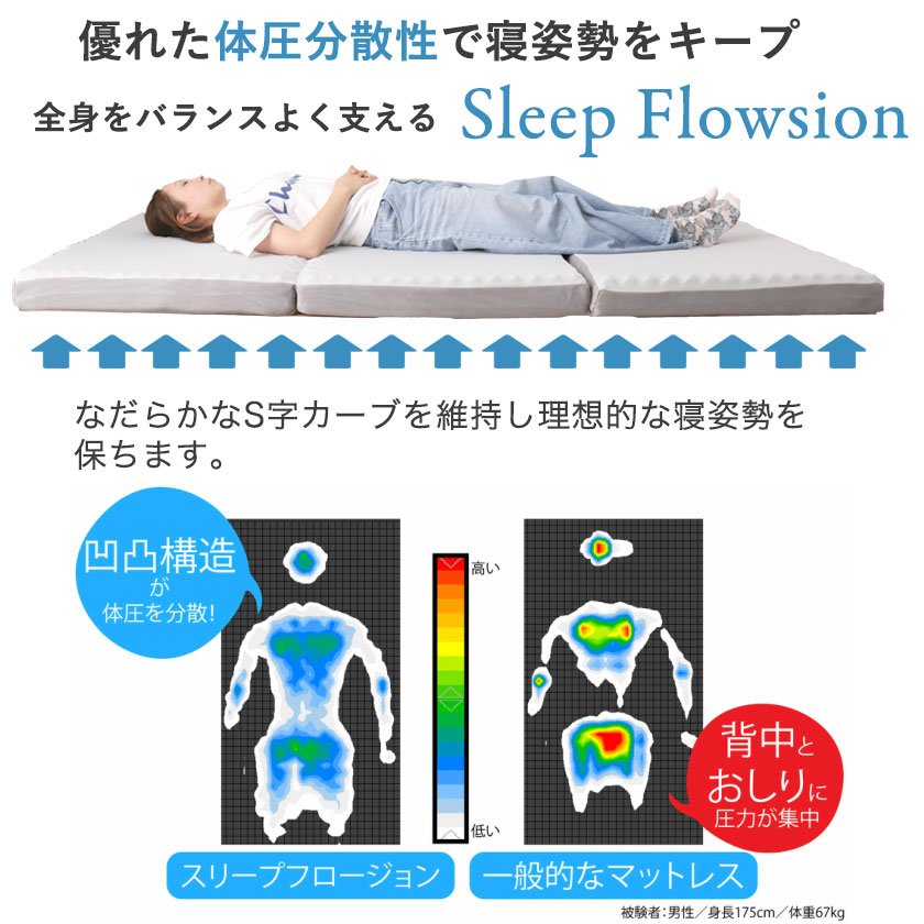 ネルコンシェルジュ