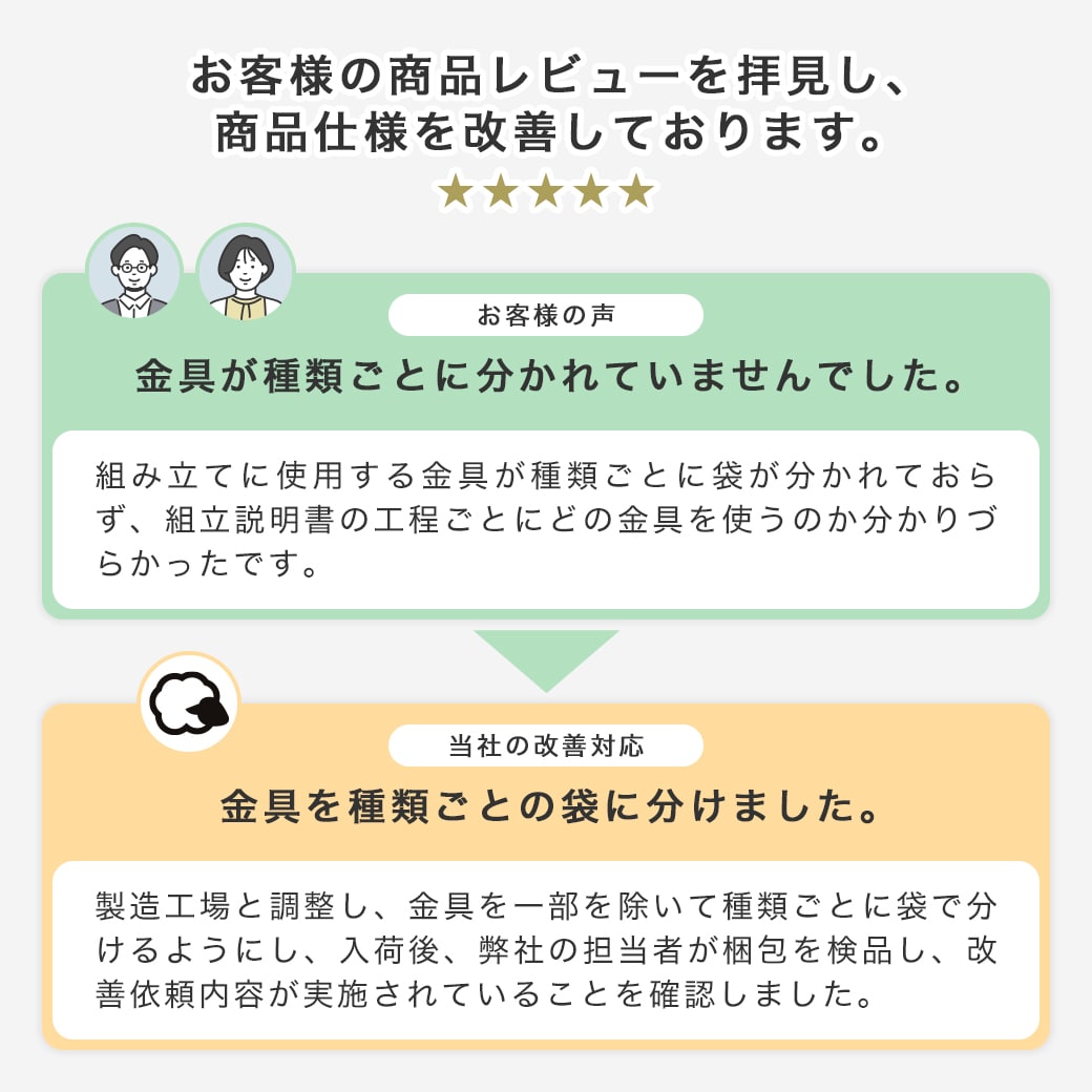ネルコンシェルジュ