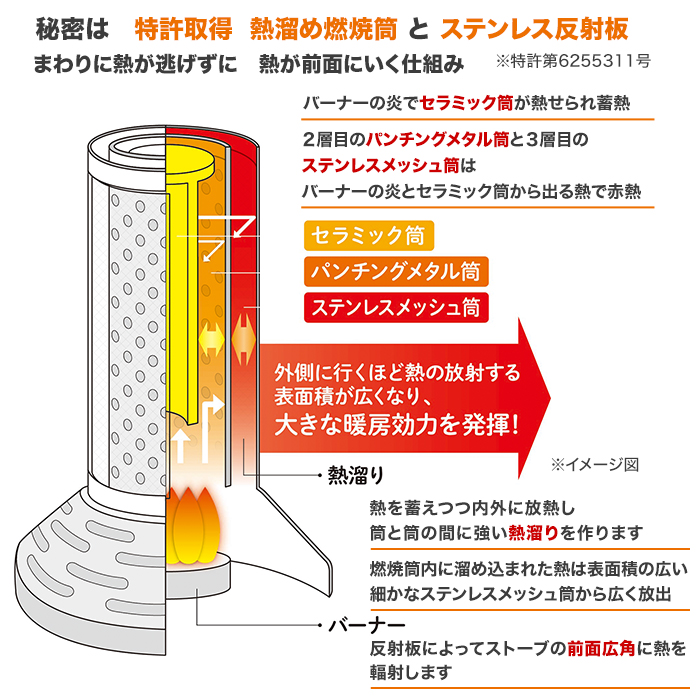 テレ朝通販ロッピング