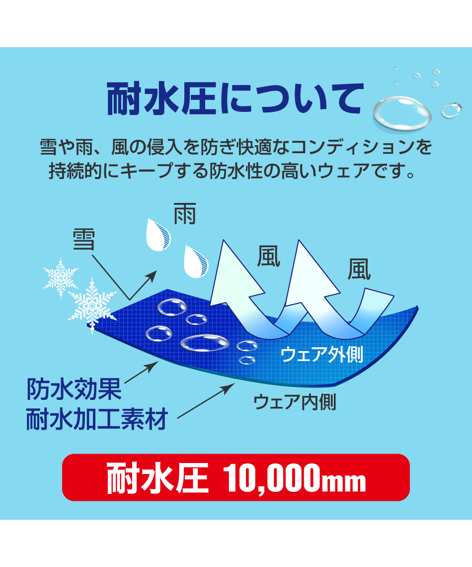 ヒマラヤオンライン
