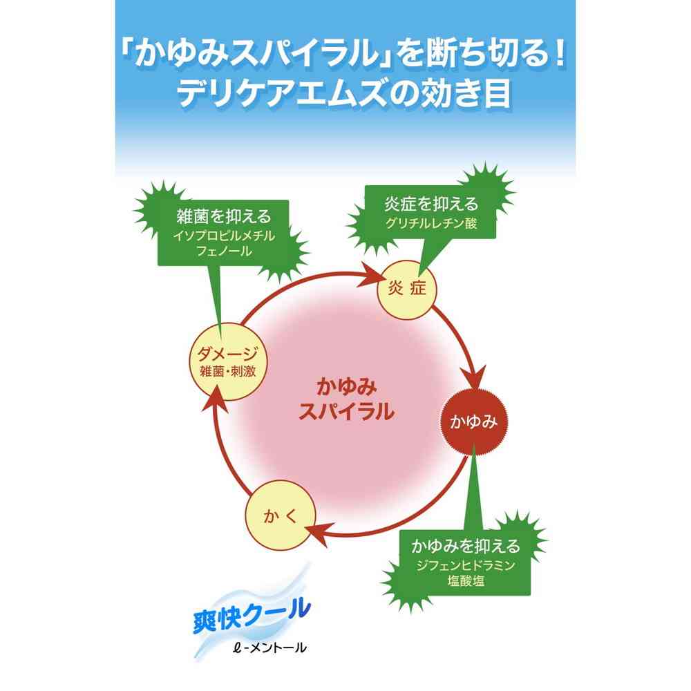 サンドラッグ Online Store