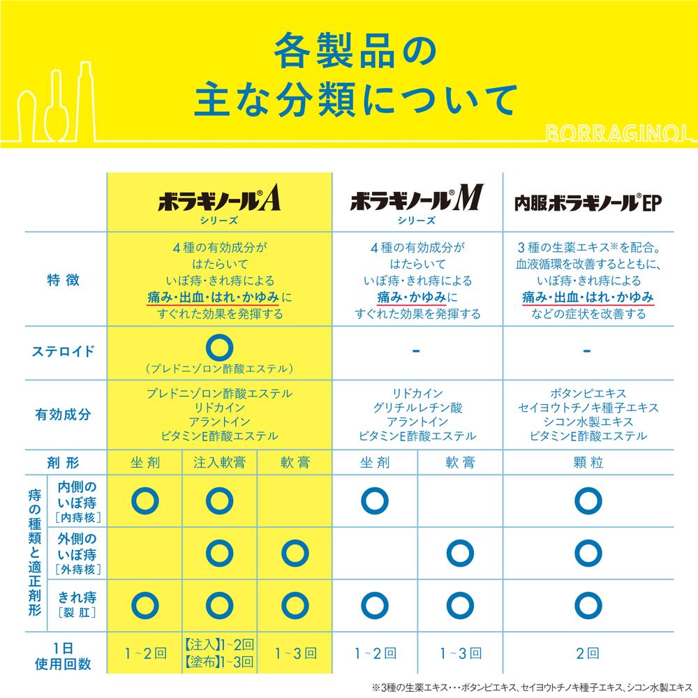 サンドラッグ Online Store