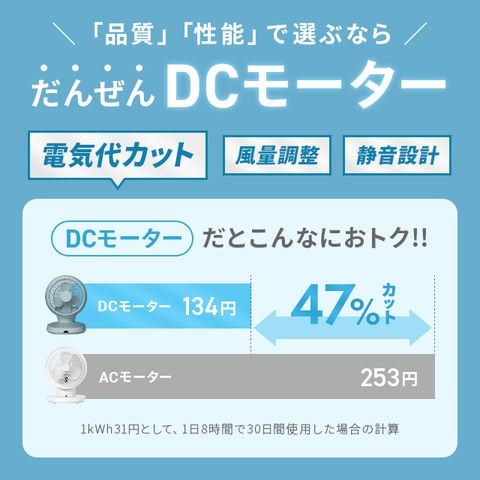 dショッピング