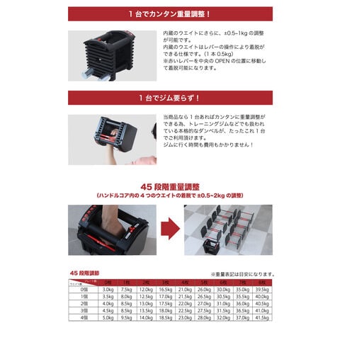 dショッピング